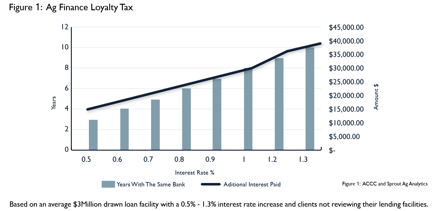 When the Banks Compete, you Win